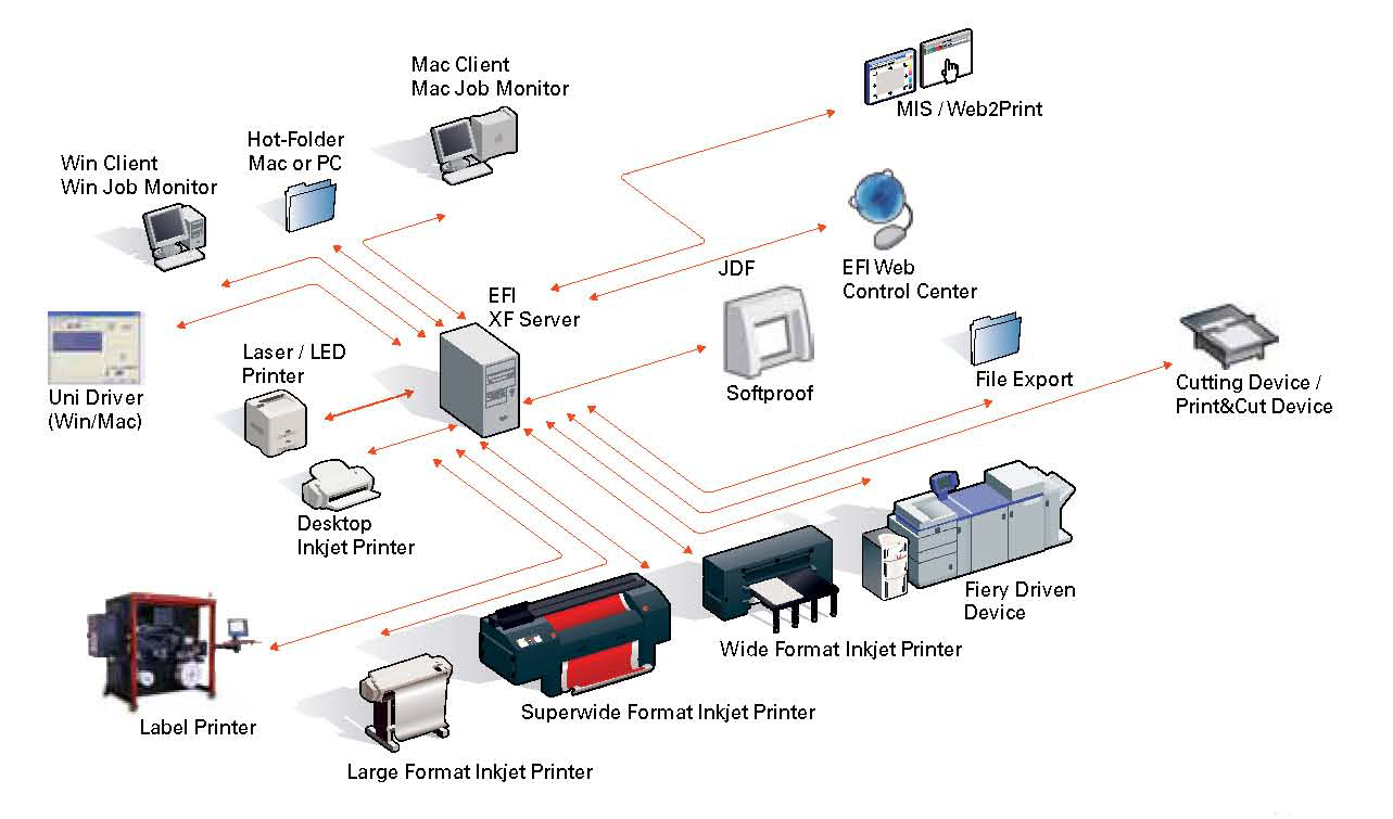 Workflow-overview